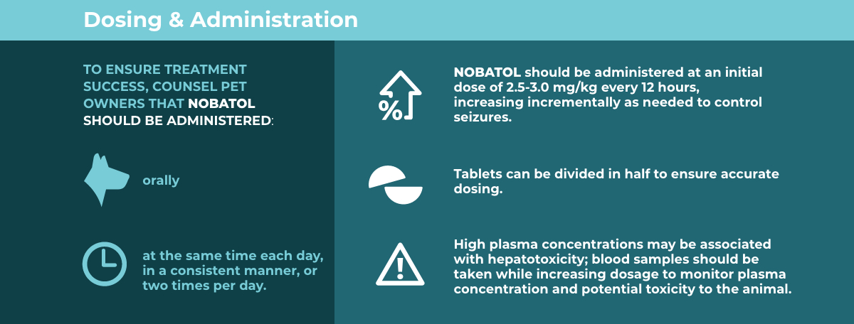 Nobatol (phenobarbital) dosing & administration guidelines